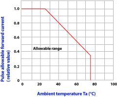 Understanding Ultraviolet LED Applications and Precautions - Marktech  Optoelectronics