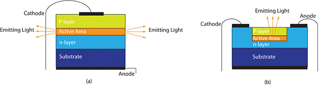 Understanding Ultraviolet LED Applications and Precautions - Marktech  Optoelectronics