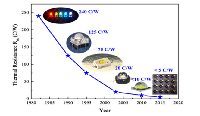 Understanding Ultraviolet LED Applications and Precautions - Marktech  Optoelectronics