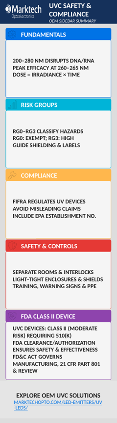 UVC Safety and Compliance for OEMs inforgraphic